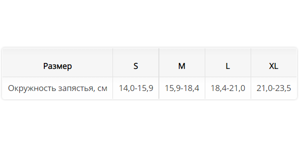 Ортез на лучезапястный сустав 4288 OPPO Medical, сильная фиксация купить в OrtoMir24