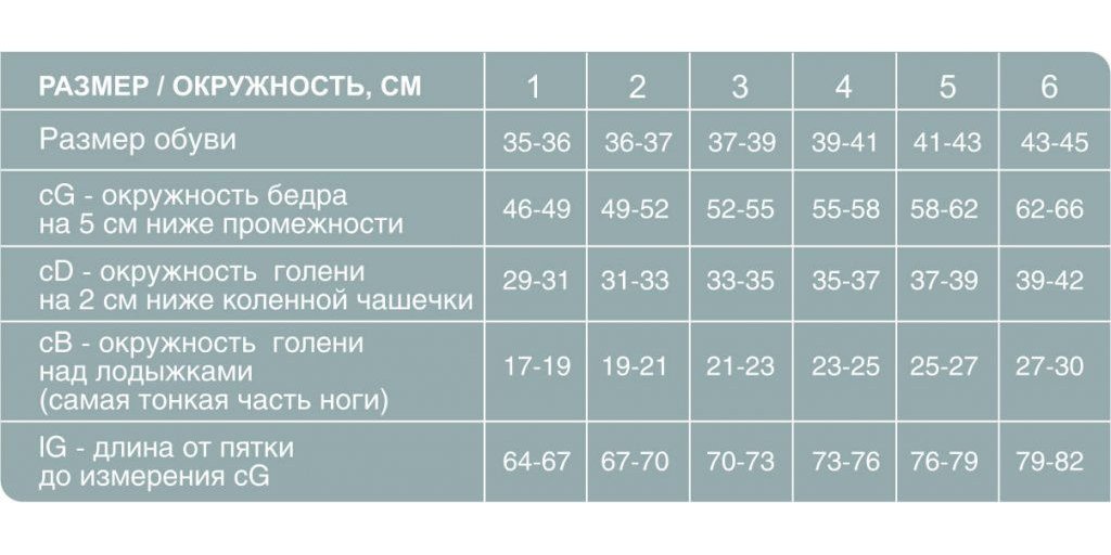 Компрессионные чулки 211 Ergoforma, 1 класс купить в OrtoMir24