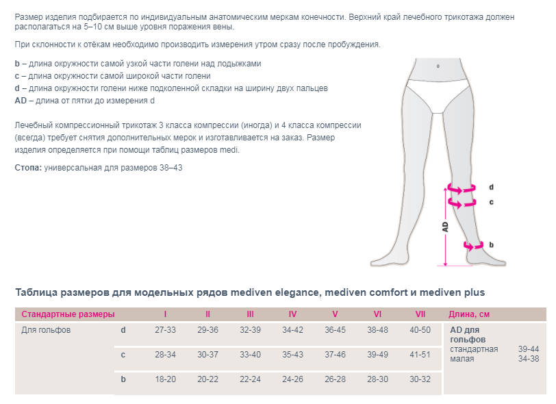 Компрессионные гольфы 285 Medi, 2 класс купить в OrtoMir24