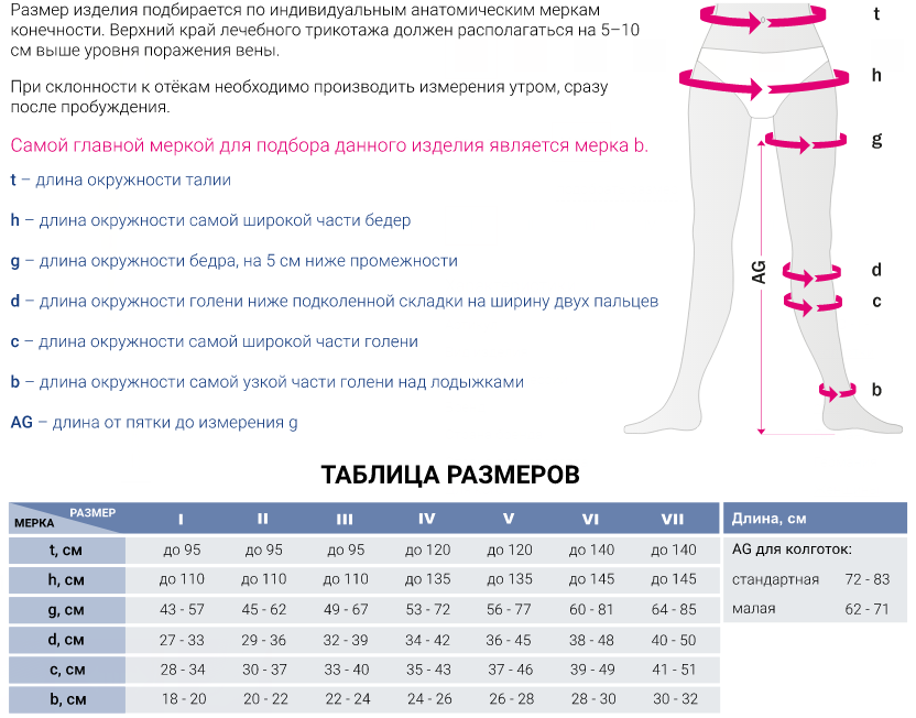 Компрессионные колготки 109 Medi, 1 класс купить в OrtoMir24