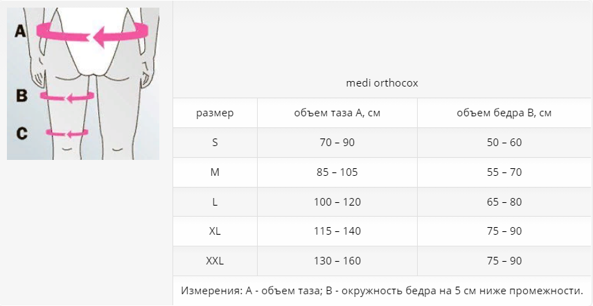 Ортез тазобедренный 872 Medi, умеренная фиксация купить в OrtoMir24
