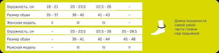 Мужские компрессионные носки CEP Reflective C103RM для бега Medi купить в OrtoMir24