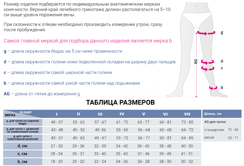Компрессионные чулки 289W Medi, 2 класс купить в OrtoMir24
